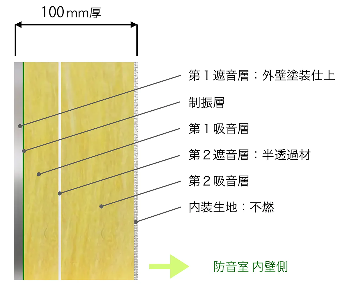 パネル断面構造図（100mm厚 6層）