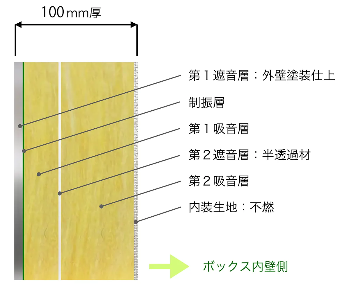 100mm厚パネル断面構造図