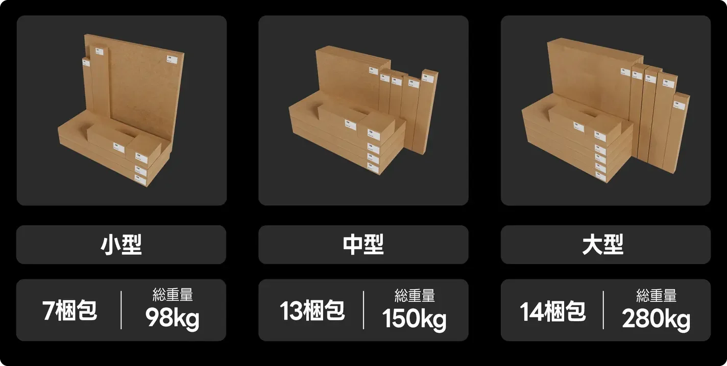 音遮ブースの荷姿（小型7梱包・中型13梱包・大型14梱包）